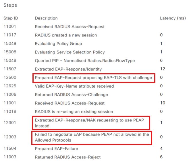 EAP-TLS negotiation steps and failures